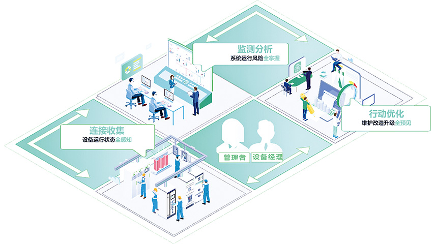 智能配电解决方案